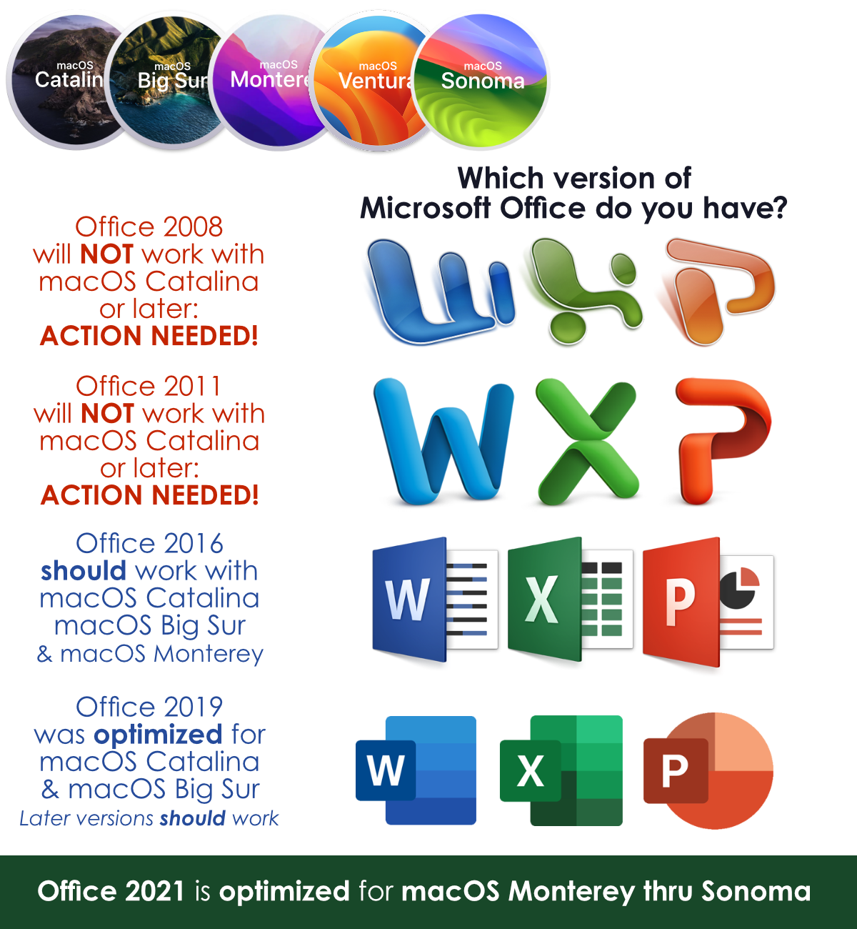 Charlotte Street Computers Apple Authorized Service Provider macOS