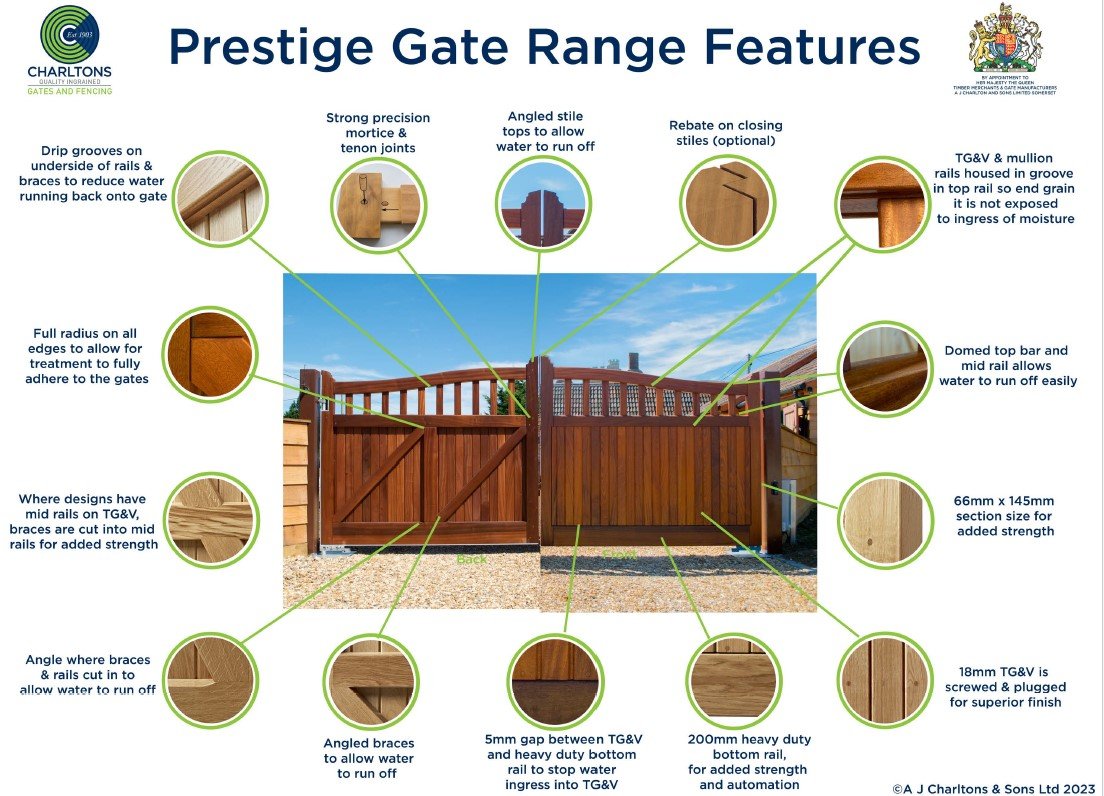 Prestige Gate Range Features Charltons Gates and Fencing