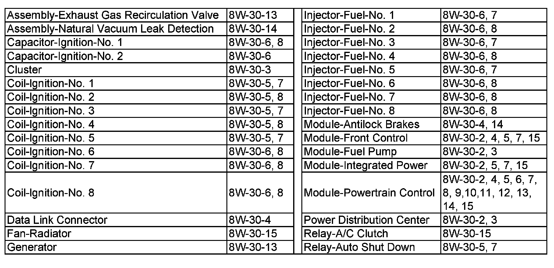 Wiring Diagram Index — 2006 Chrysler 300 V6-3.5L VIN G Service Manual