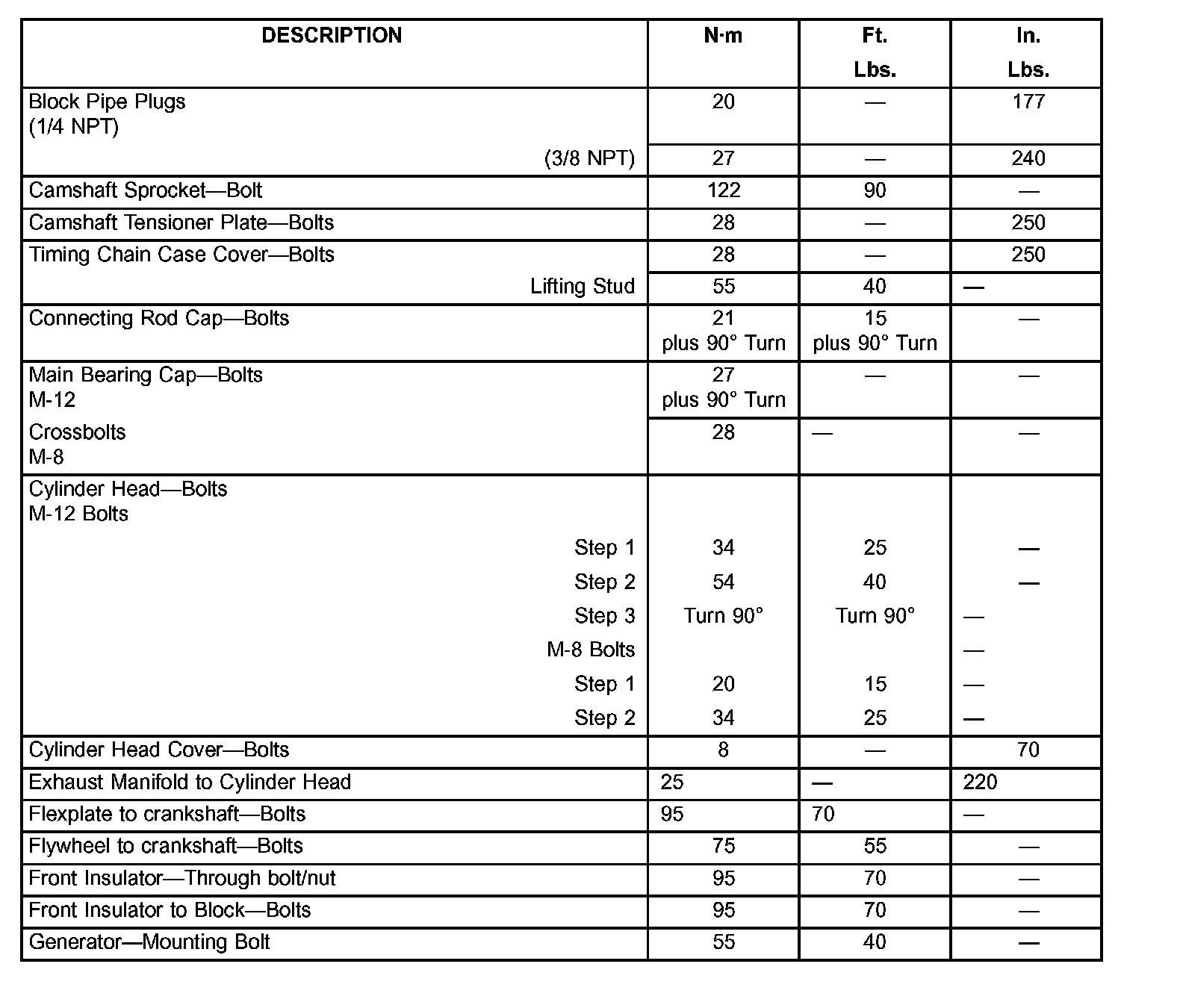 Engine Torque Specifications — 2005 Dodge Magnum V8-5.7L VIN H Service