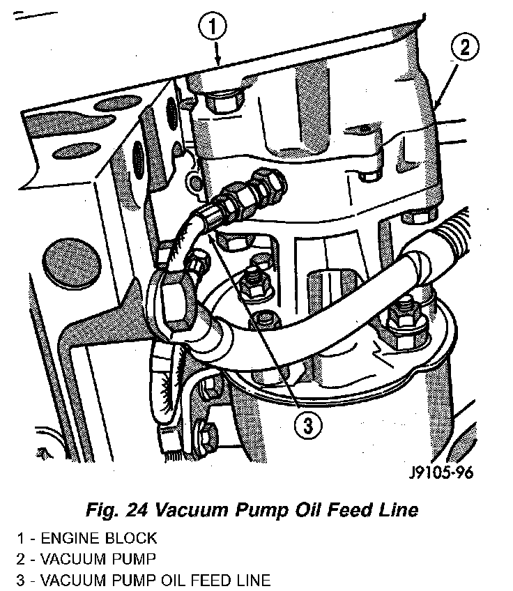 Vacuum Pump Service and Repair — 1999 Dodge or Ram Truck RAM 2500 Truck 4WD L65.9L DSL Turbo