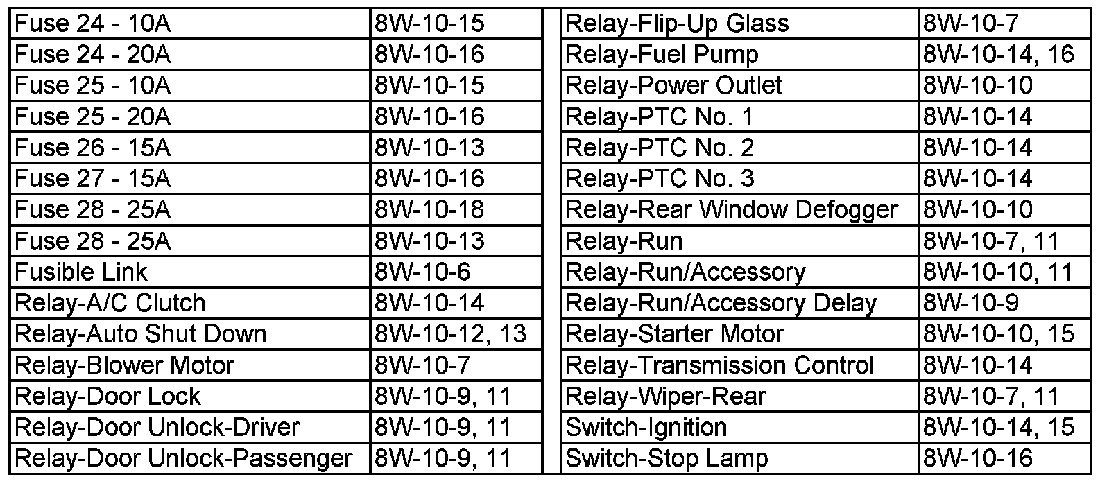 Wiring Diagram Index — 2006 Jeep Truck Grand Cherokee 4WD V6-3.7L VIN K