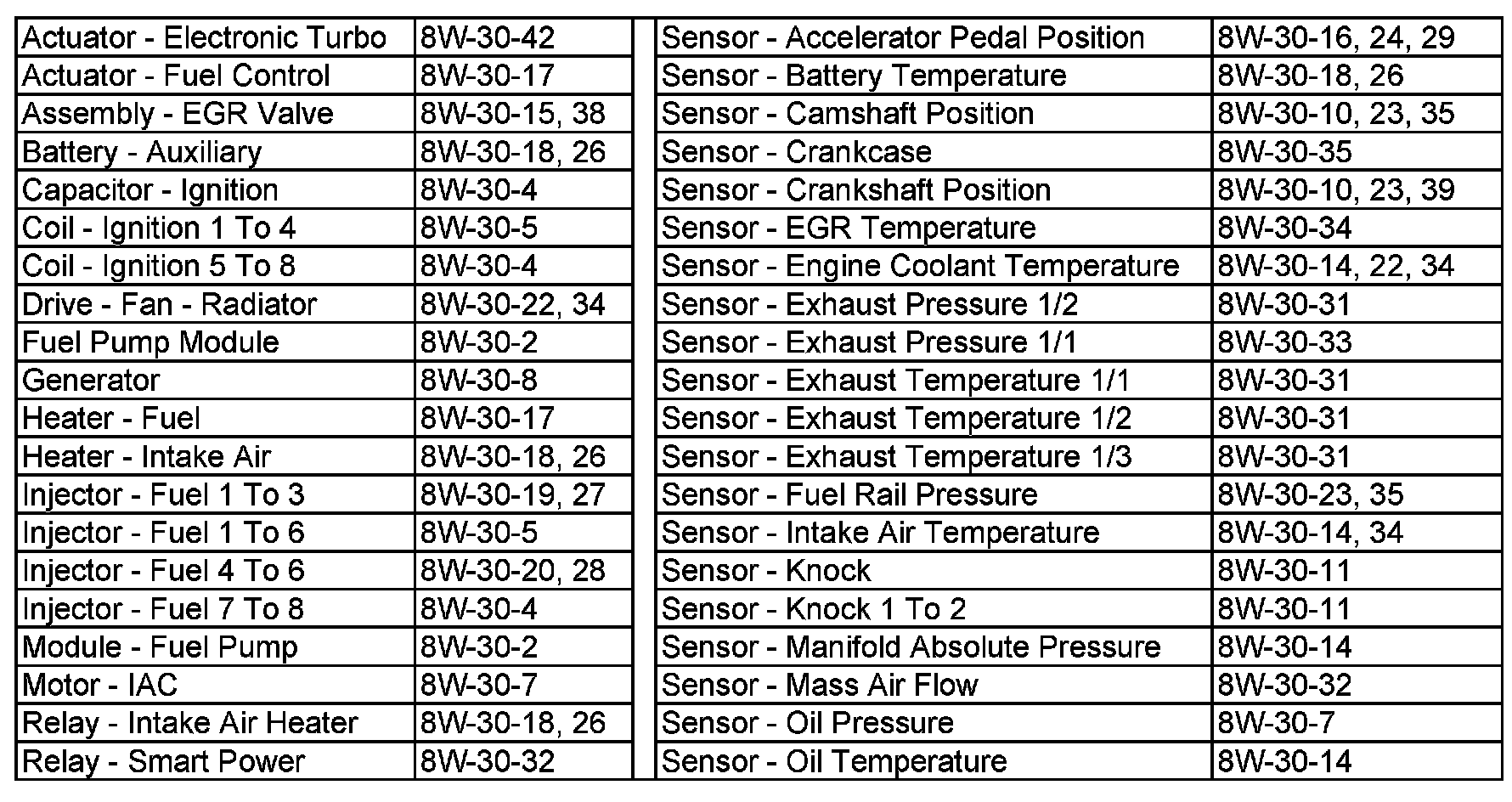Wiring Diagram Index — 2007 Dodge or Ram Truck RAM 1500 Truck 4WD V8-5