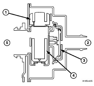 Evaporative Emissions System: Description and Operation — 2011 Jeep