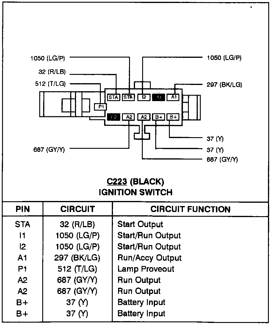 Ignition Switch: Diagrams — 1997 Ford Truck Explorer 4WD V6-245 4.0L