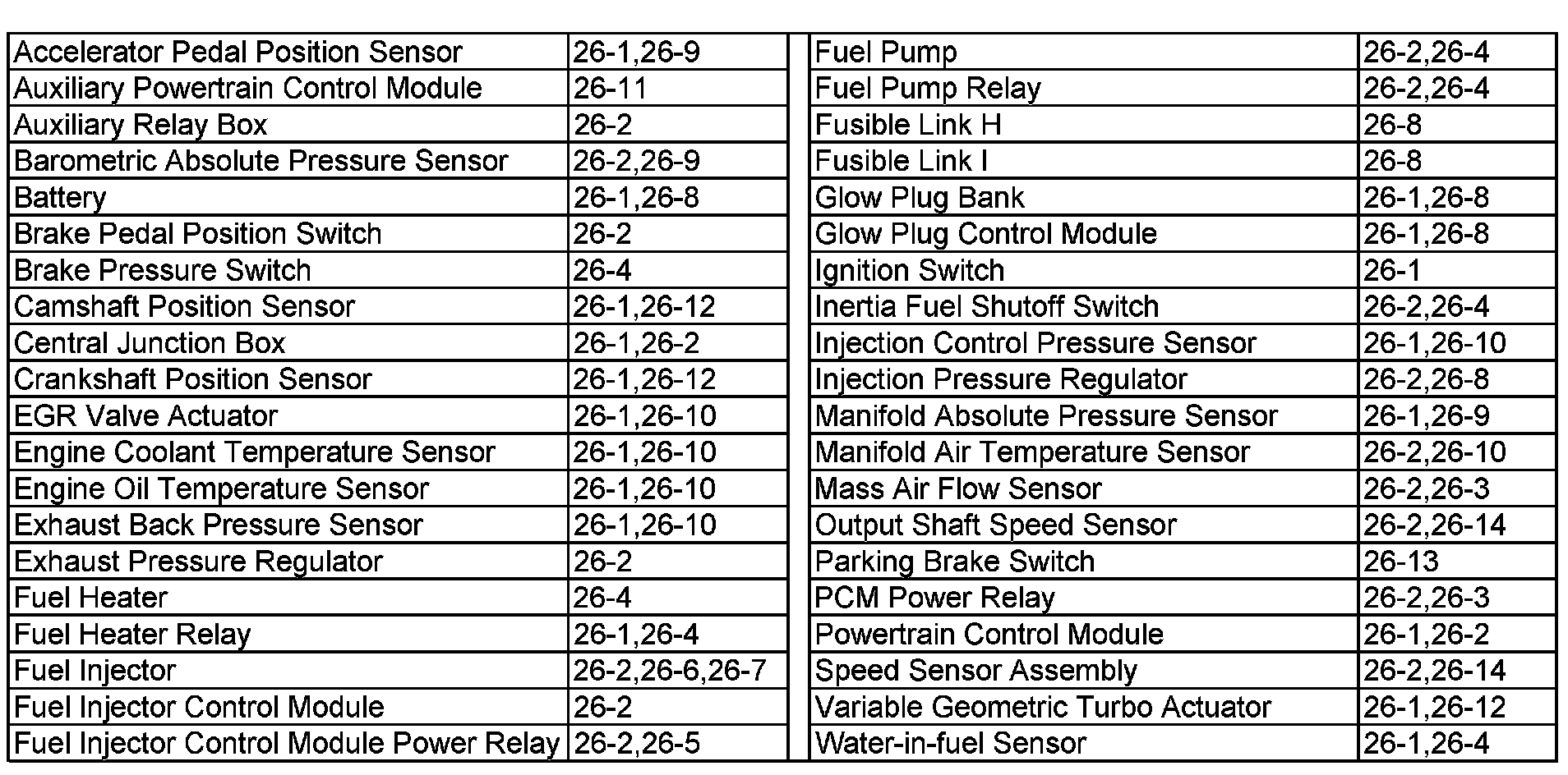 Wiring Diagram Index — 2003 Ford Truck F 350 2WD Super Duty V8-6.0L DSL