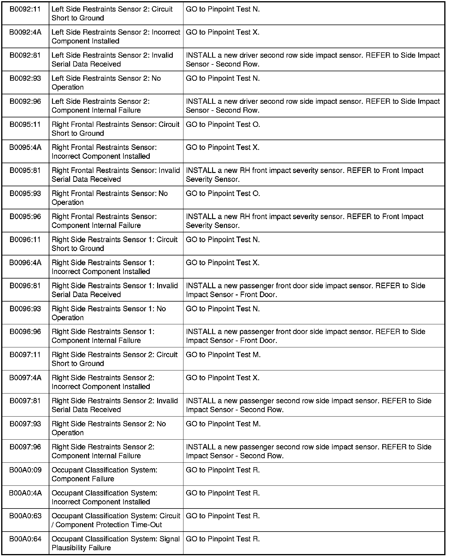 B00A04A — 2011 Ford Truck F 150 4WD V63.5L Turbo Service Manual