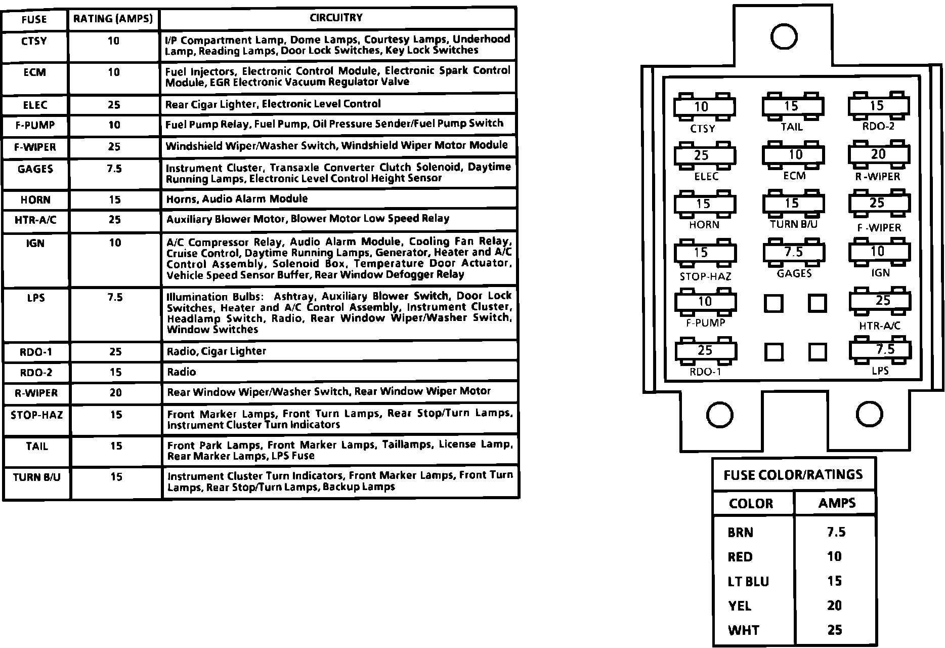 Fuse and Fusible Link Locations — 1990 Oldsmobile Truck Silhouette V6