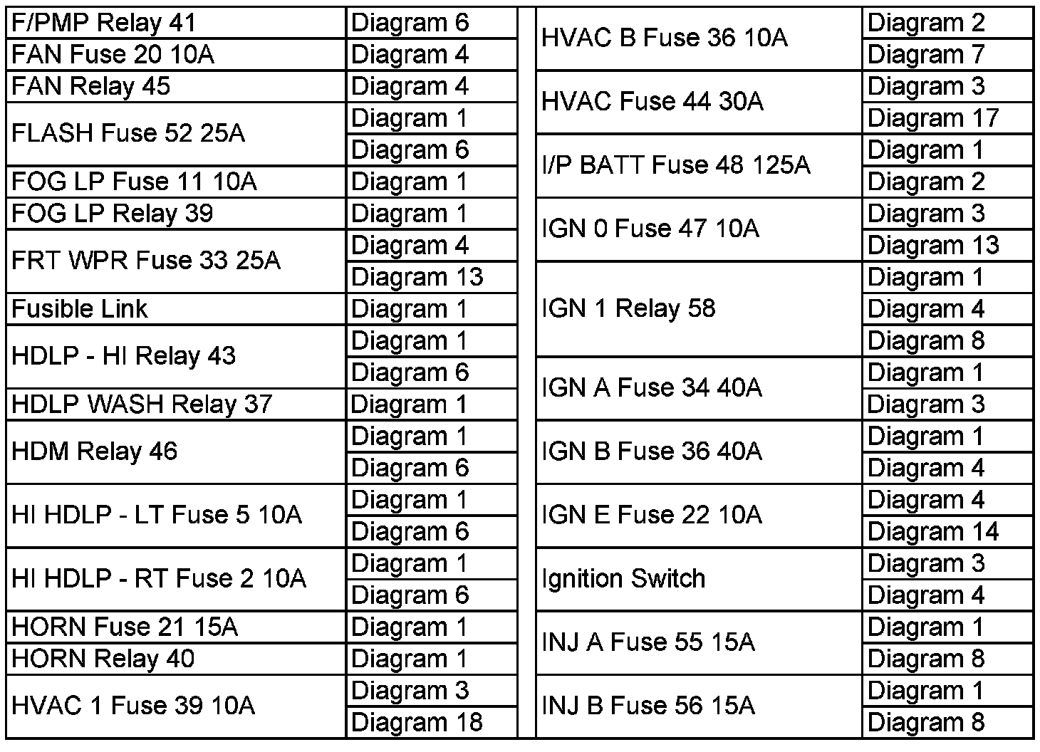 Wiring Diagram Index — 2003 Chevy Truck TrailBlazer 2WD L6-4.2L VIN S