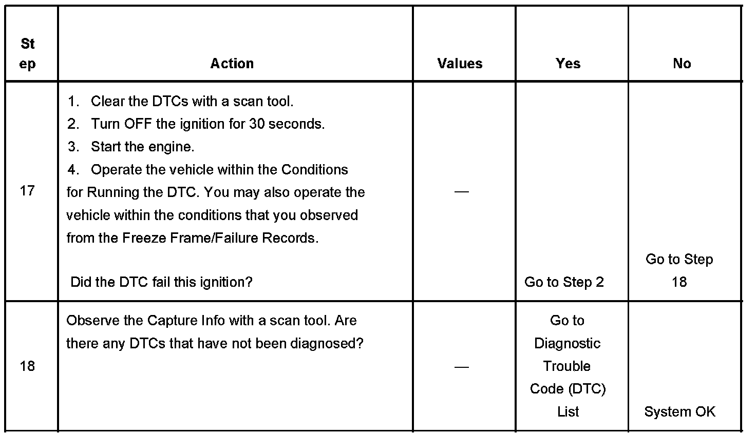 P0358 — 2003 GMC Truck K 2500 Truck 4WD V8-6.0L VIN U Service Manual