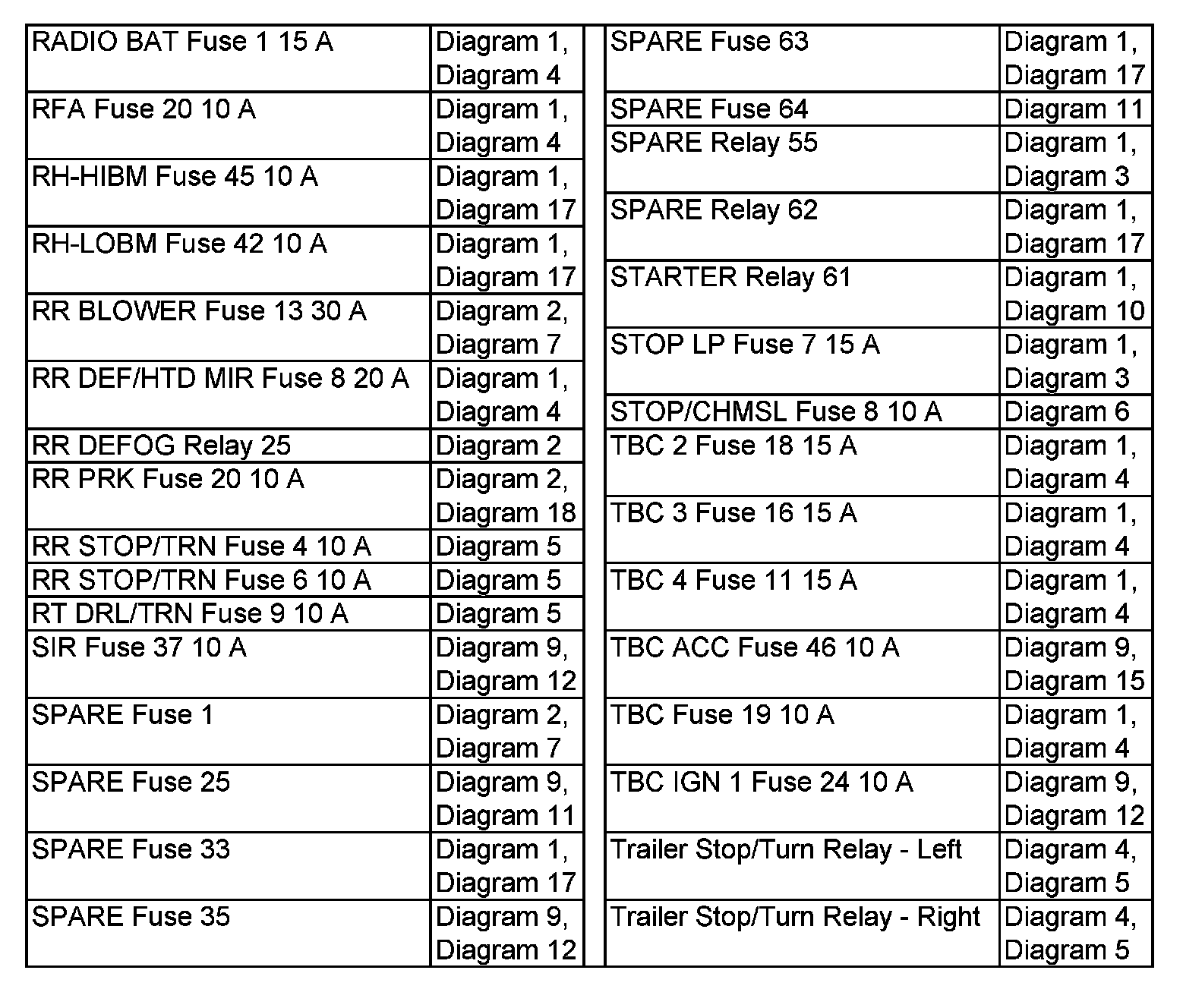 Wiring Diagram Index — 2005 GMC Truck Savana 1500 RWD V6-4.3L VIN X
