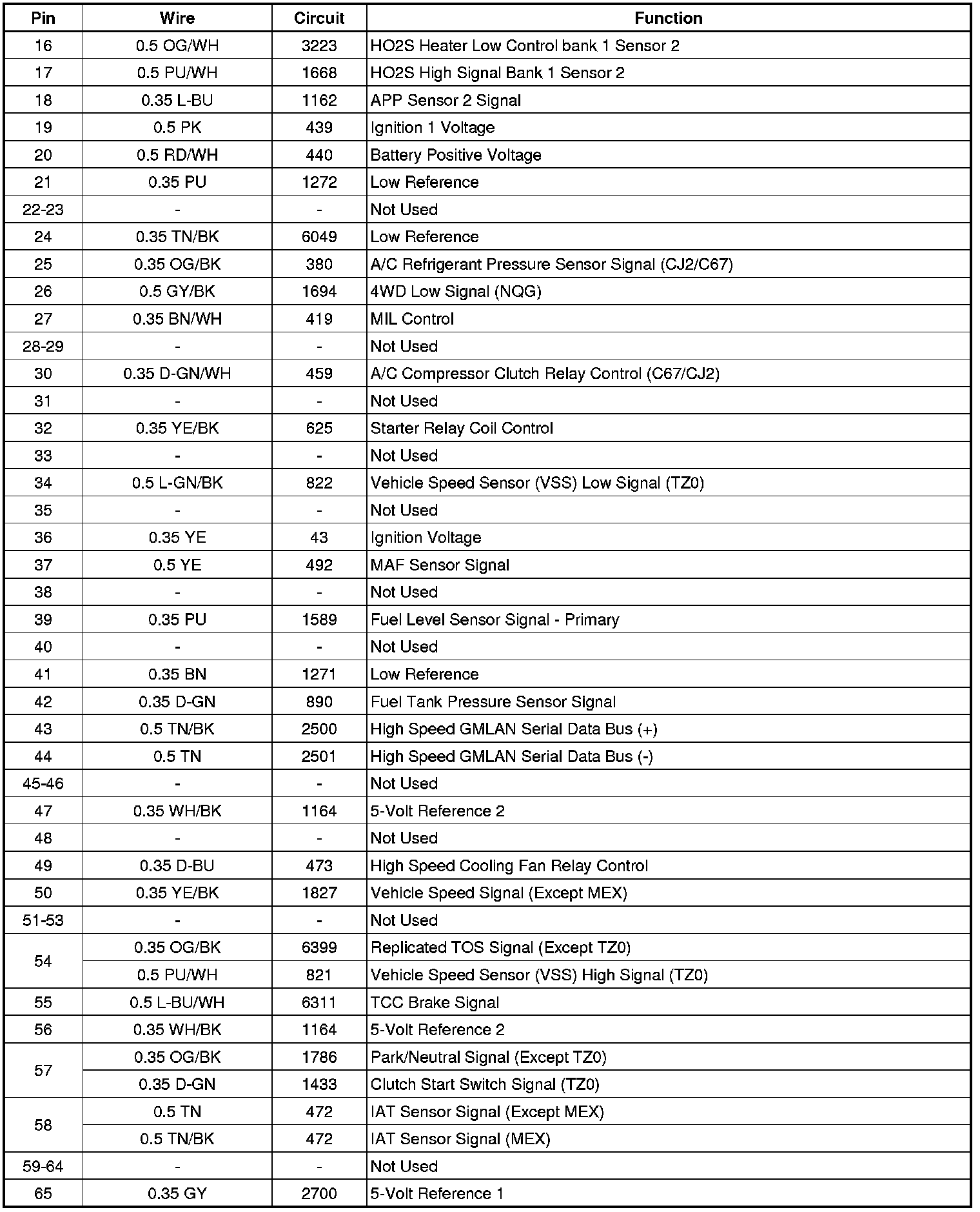 Engine Control Module: Diagrams — 2009 GMC Truck Sierra 1500 2WD V6-4