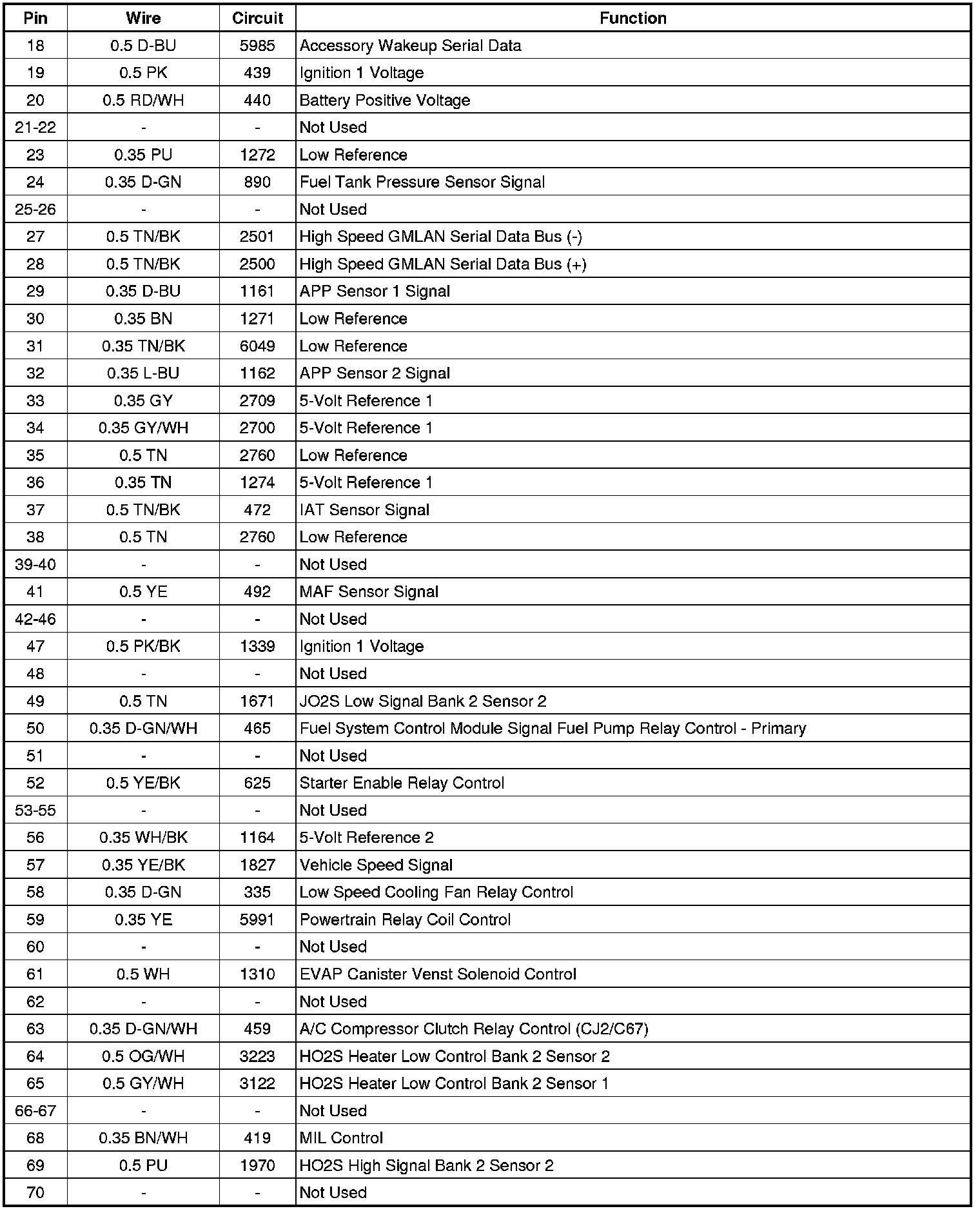 Engine Control Module: Diagrams — 2009 GMC Truck Sierra 1500 2WD V6-4