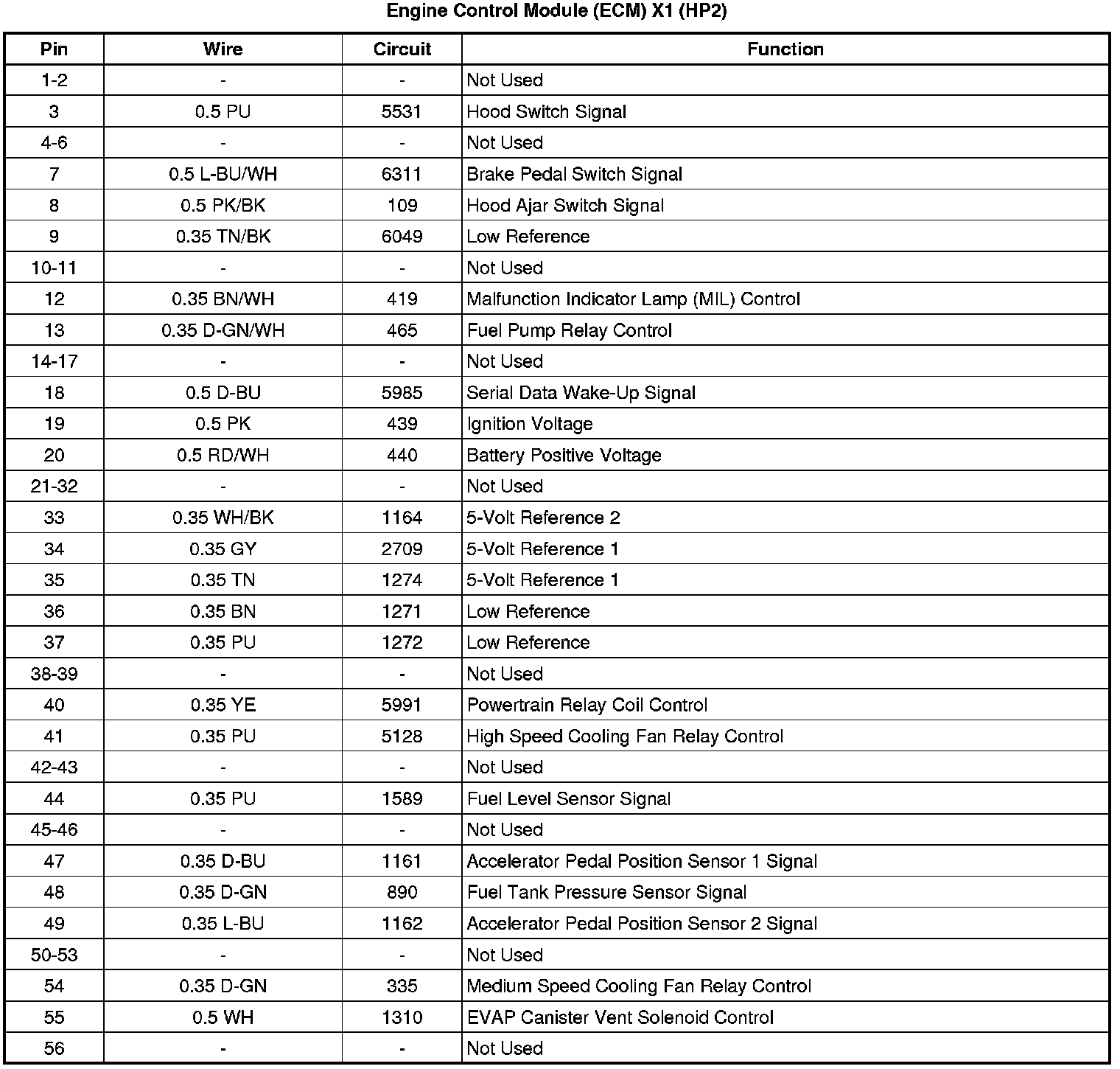 Engine Control Module: Diagrams — 2009 GMC Truck Sierra 1500 2WD V6-4