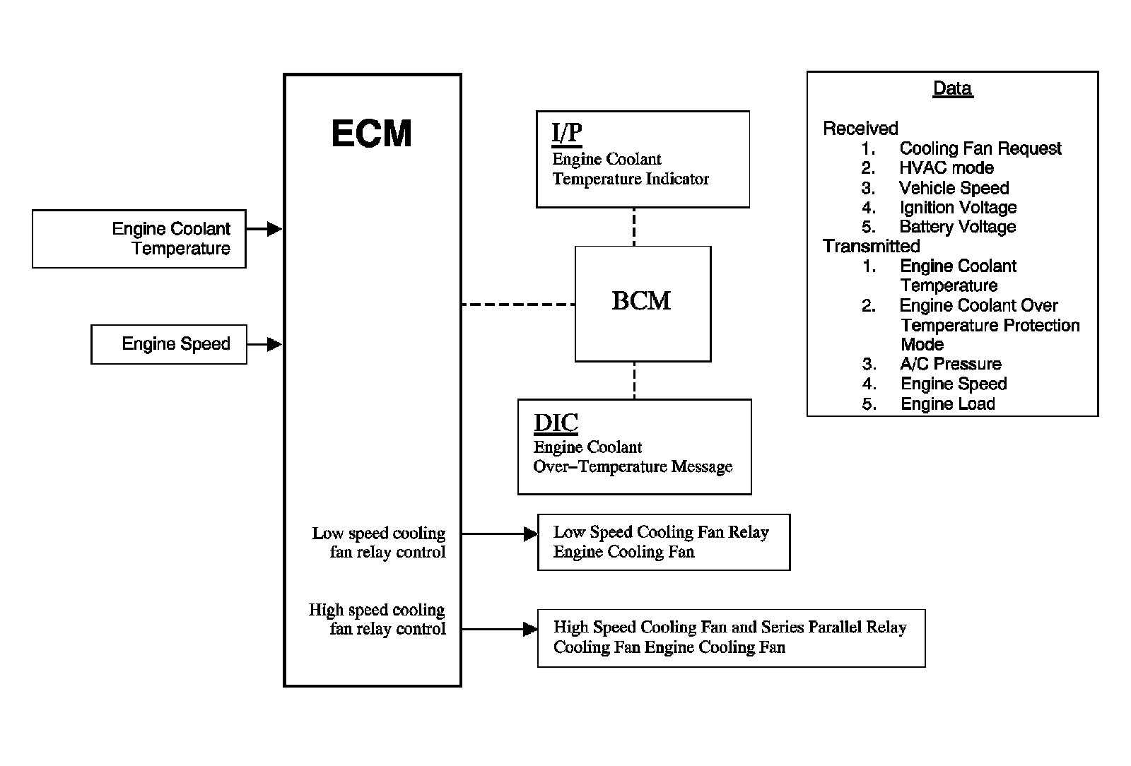 Cooling Fan — 2011 Chevrolet Camaro V63.6L Service Manual Operation