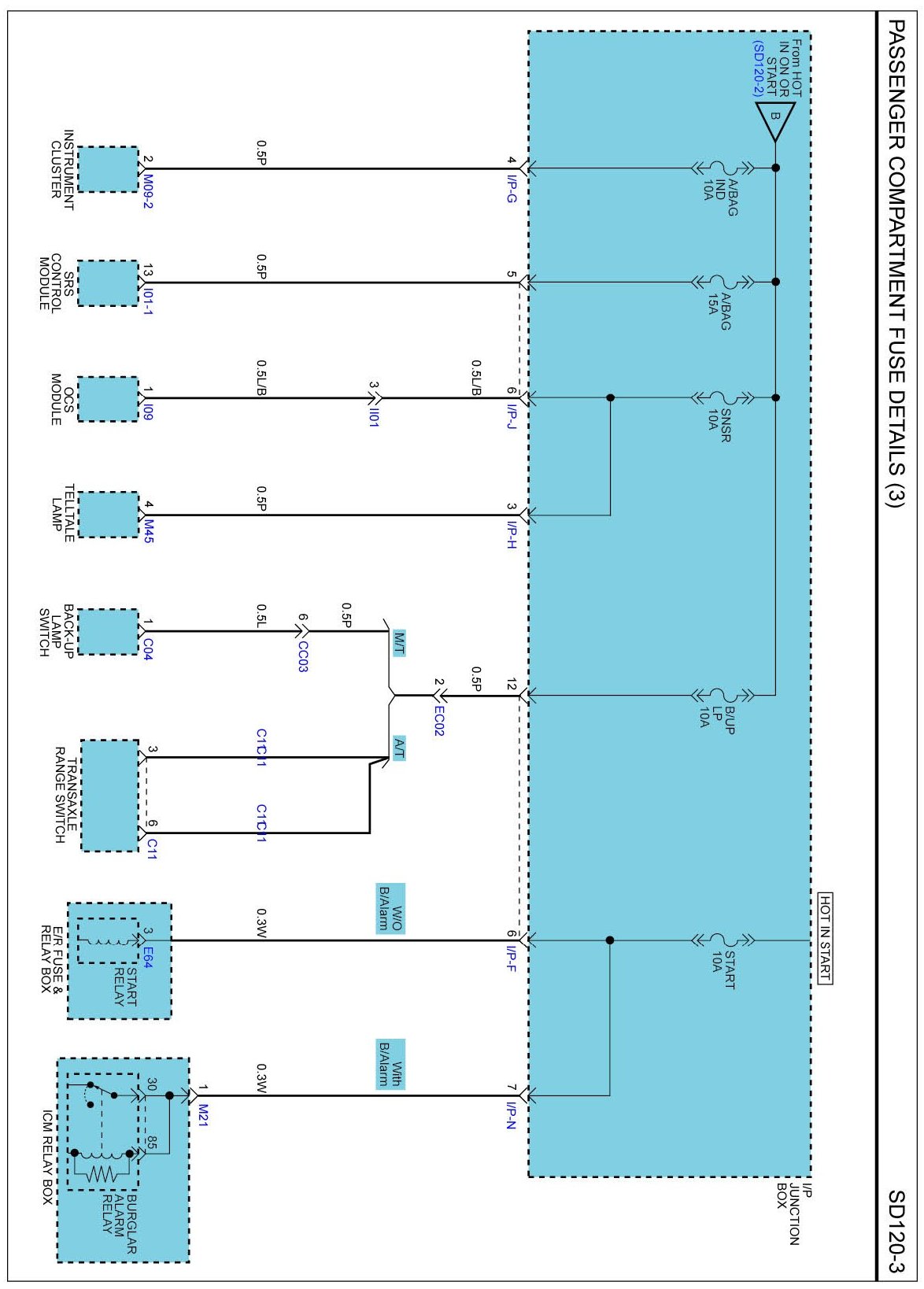 Passenger Compartment Fuse Details (3) — 2009 Kia Rio L4-1.6L Service