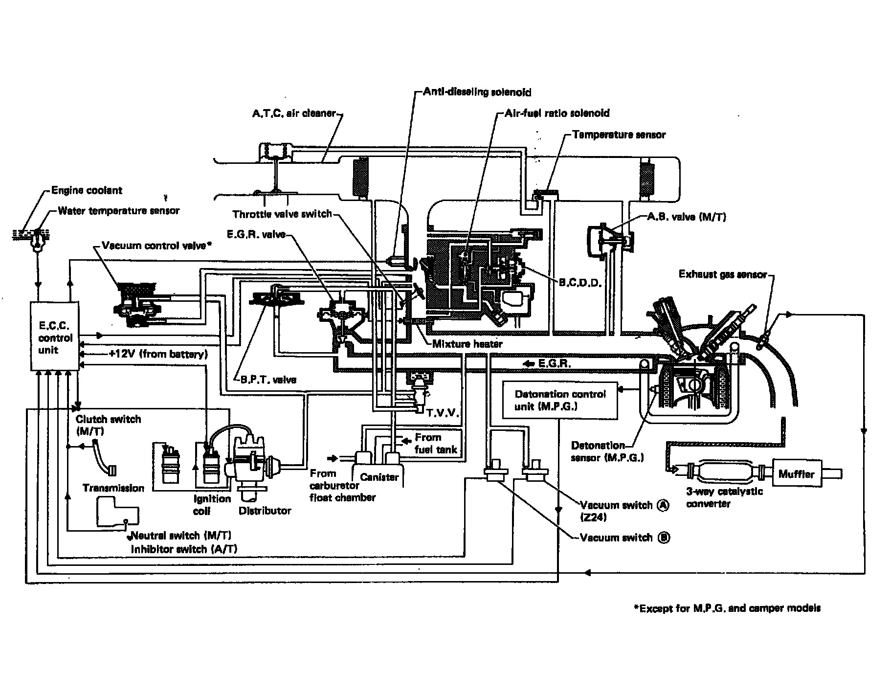 Exhaust Gas Recirculation System — 1986 Nissan-Datsun D21 Hardbody 2WD
