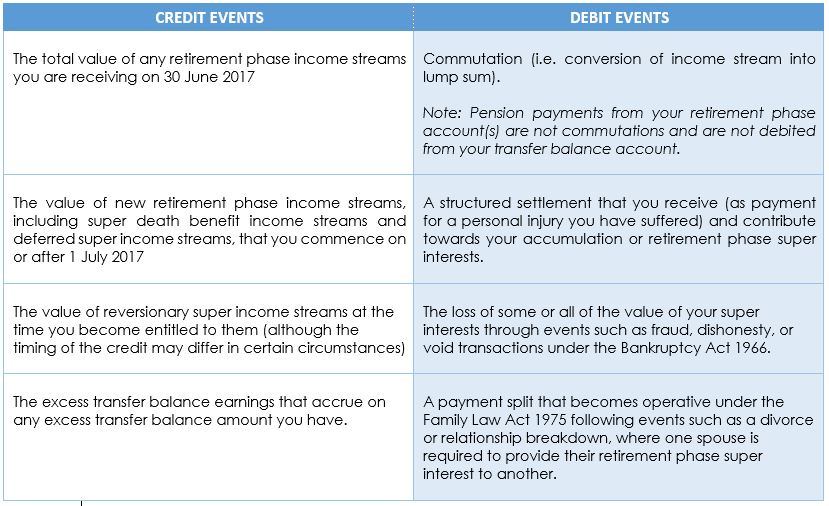 Superannuation Transfer Balance Cap Charman Partners