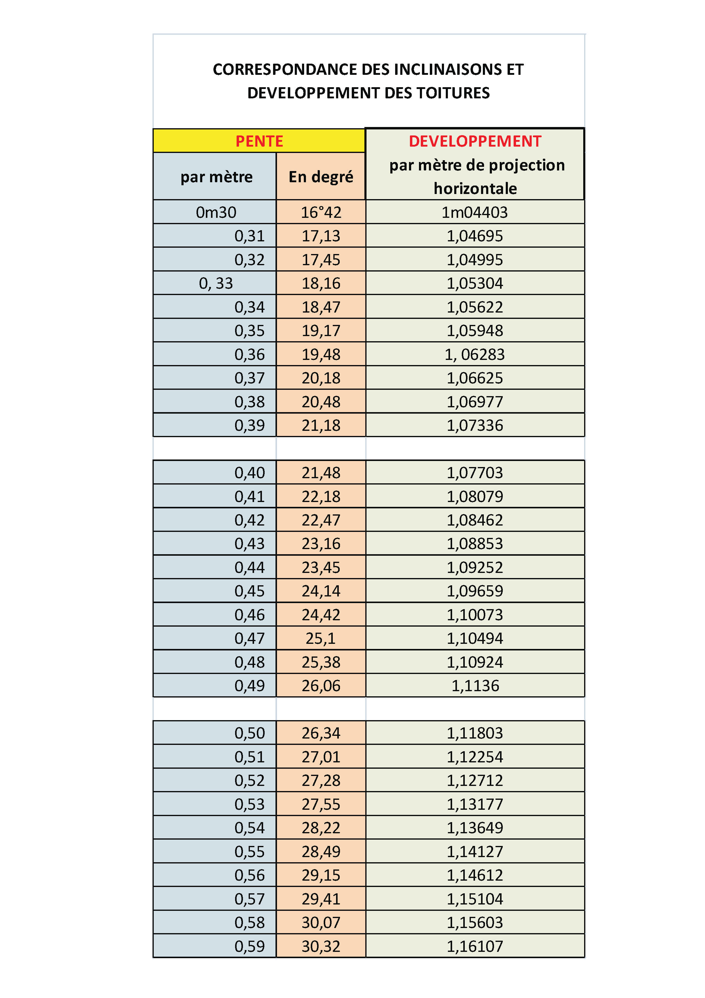 charpente bois les surcharges neige vent toit végétaux Charpentes en