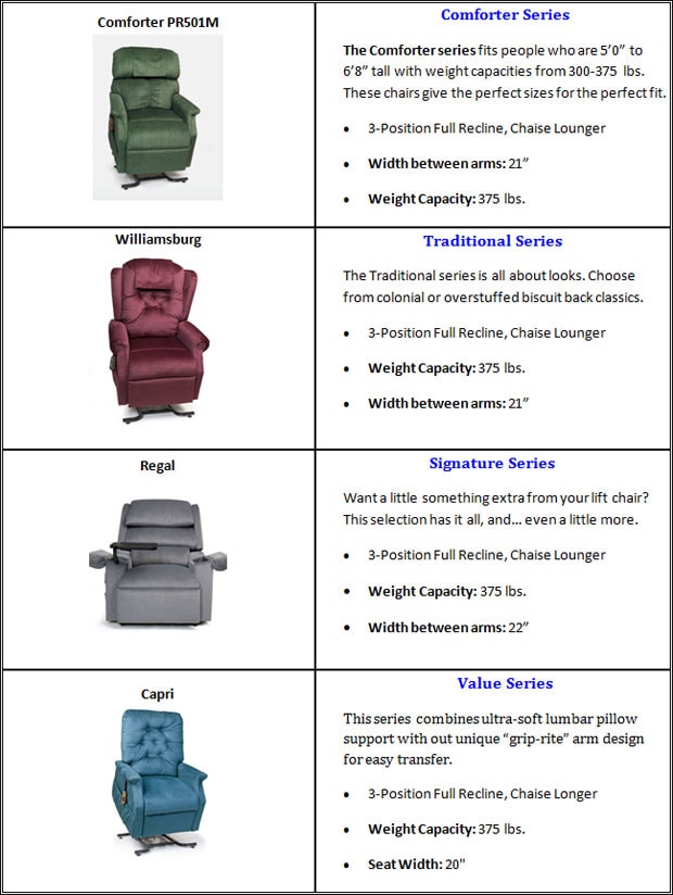 Seat Lift Chairs Charron Medical