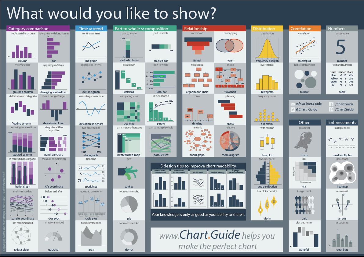 Chart Chooser and Chart Design tips on Poster