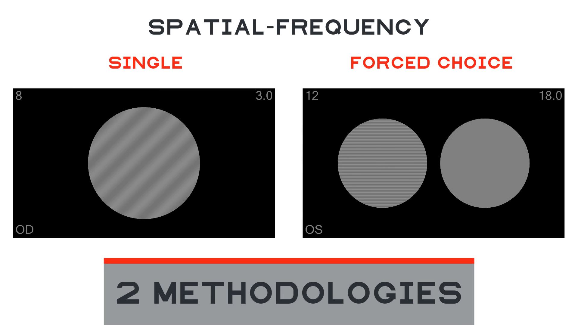 contrast_sensitivity141039 Chart2020