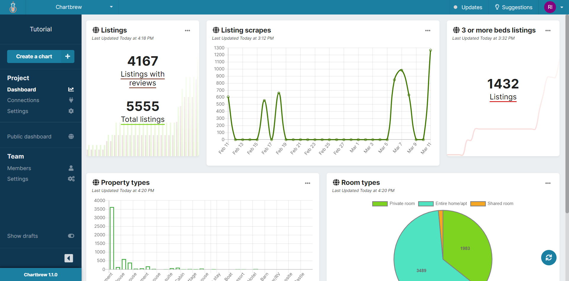 How to visualize your MongoDB data with Chartbrew