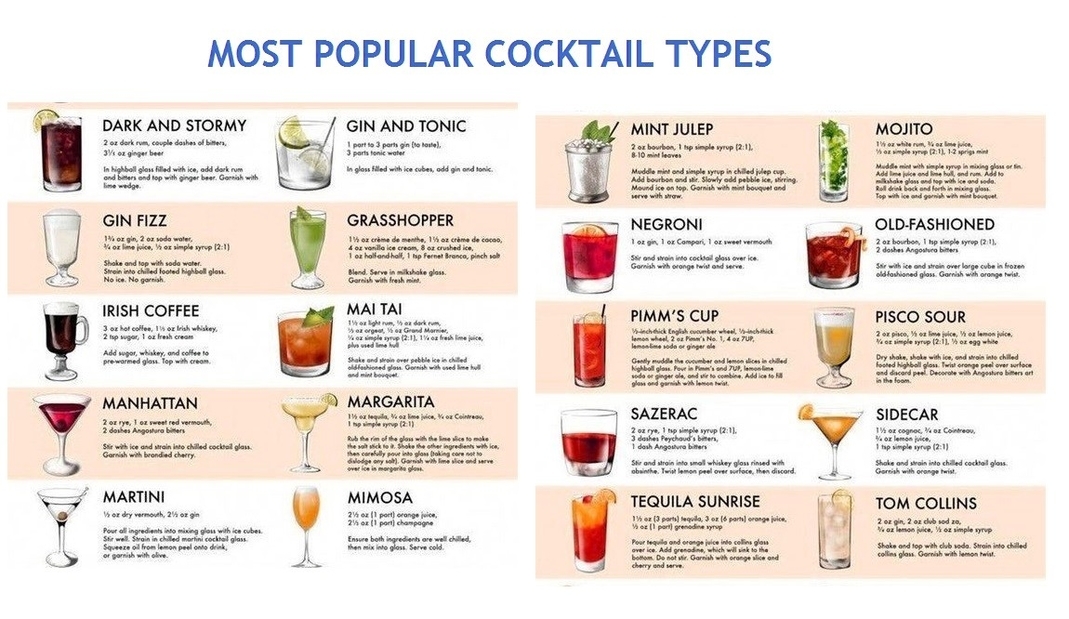 cocktail ingredients Charts