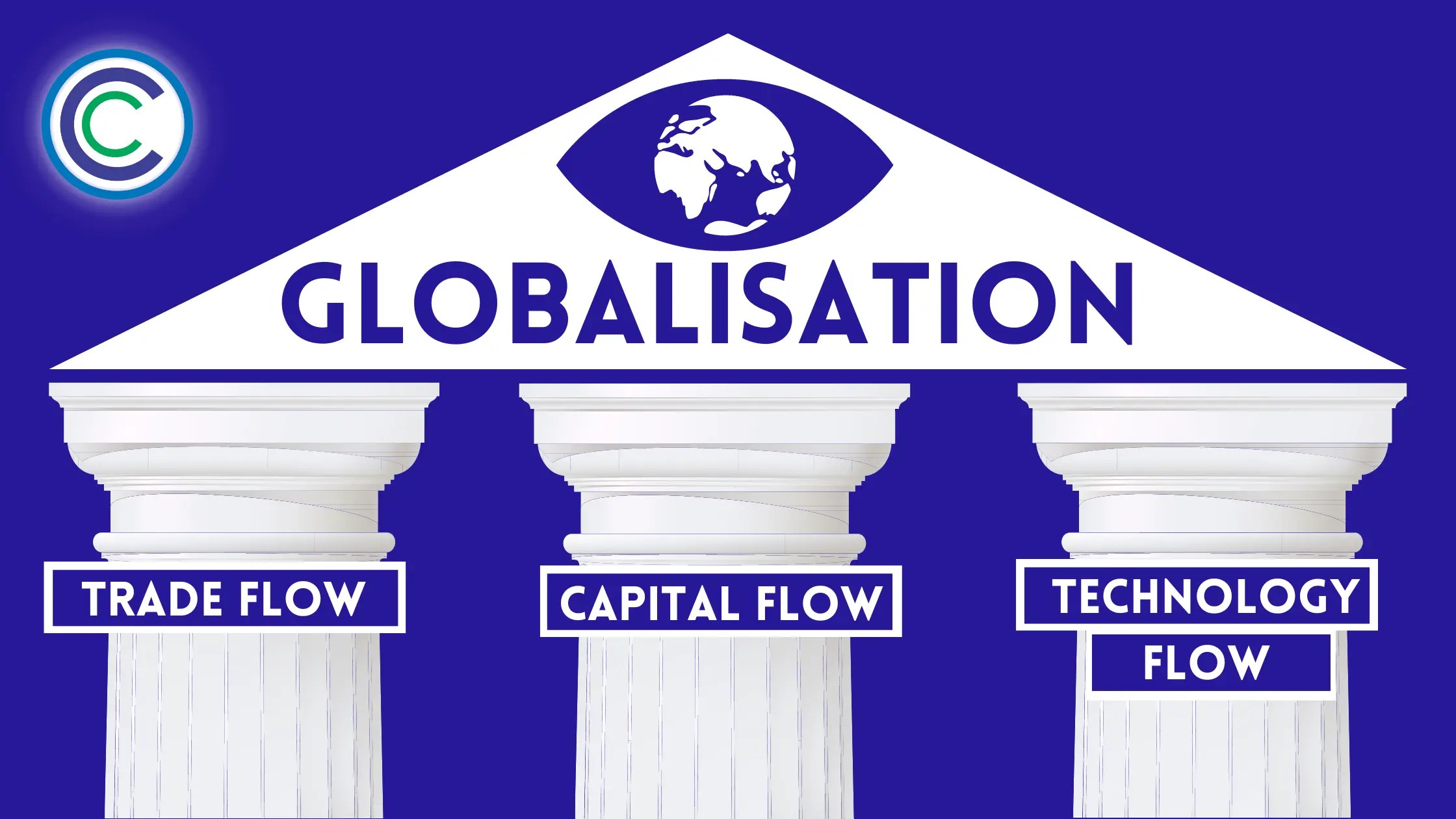 Globalisation Effect of globalisation Chartered Commerce