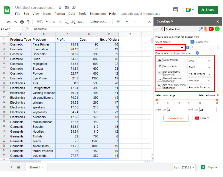 How to Plot Scatter Plot Correlation Chart? Easy to Follow Steps