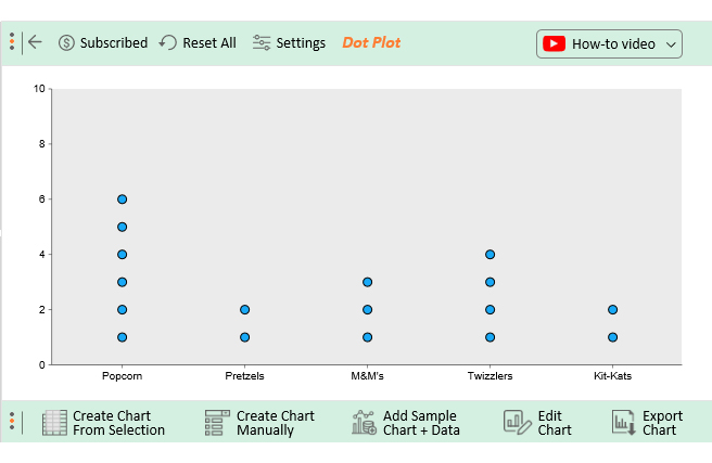 Create A Dot Plot Chart In Excel Images