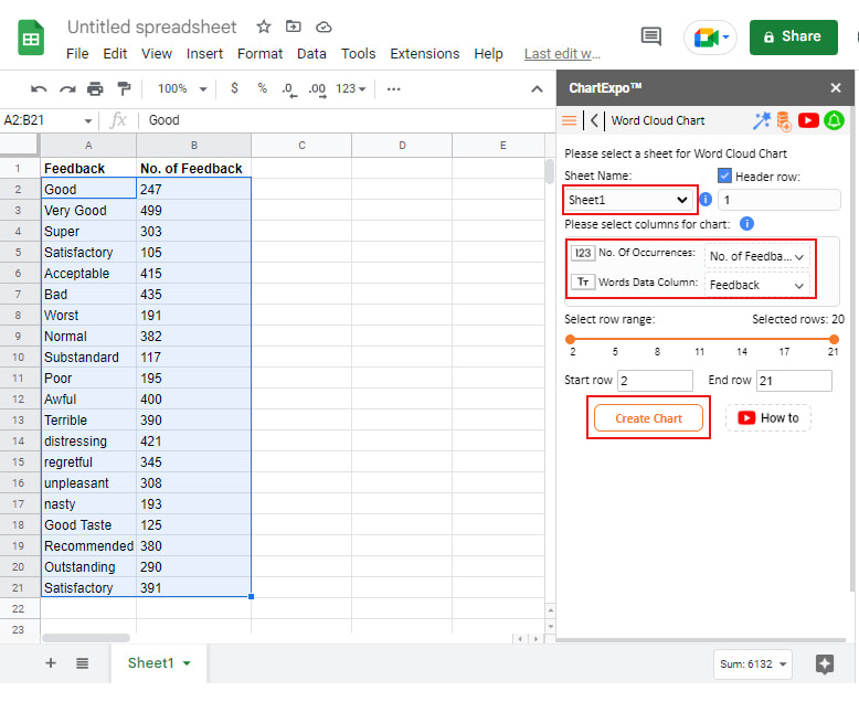 How to Visualize Qualitative Data?