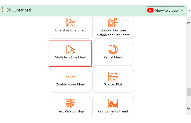 How to Create a Multi Axis Chart in Excel?