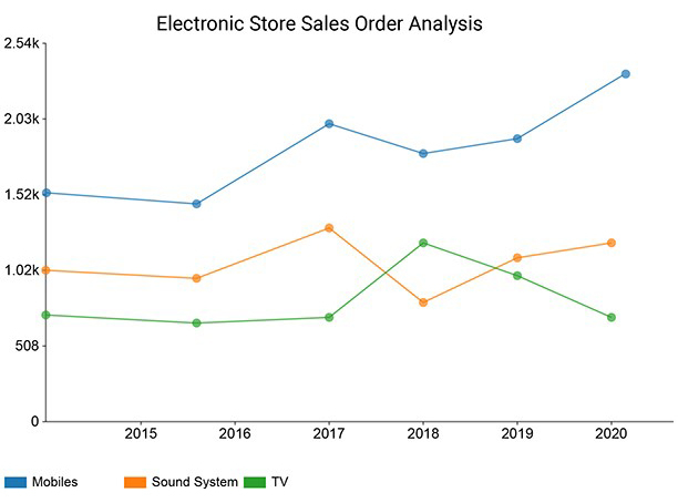 Best Types of Charts and Graphs for Data Visualization