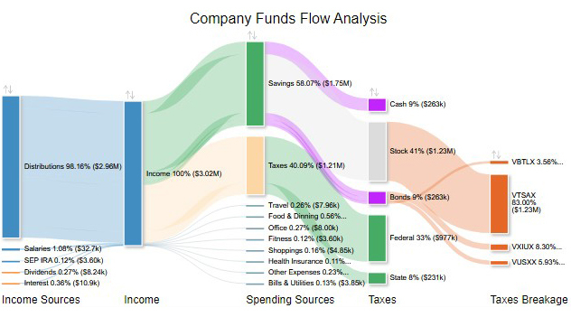 Best Types of Charts and Graphs for Data Visualization