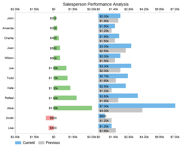 How to Create a Progress Bar in Excel? Easy to Follow Steps