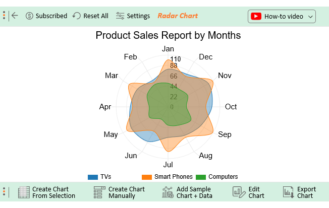 How to Convert Excel Data to Graph?