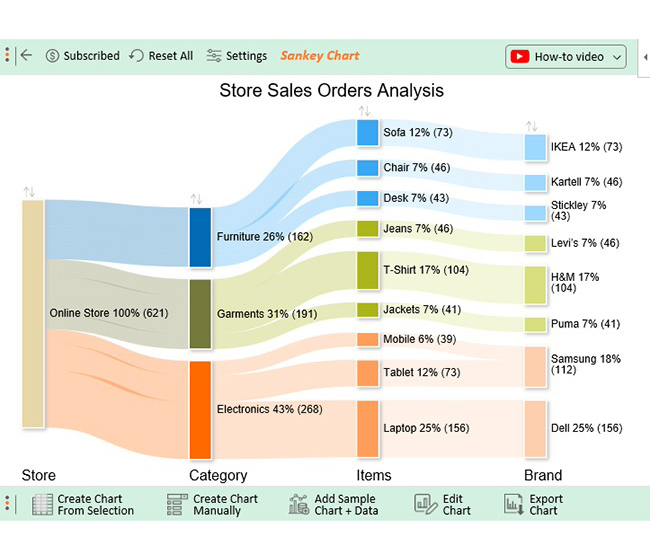 Excel PlugIns Unveiled Definitions, Types, Benefits