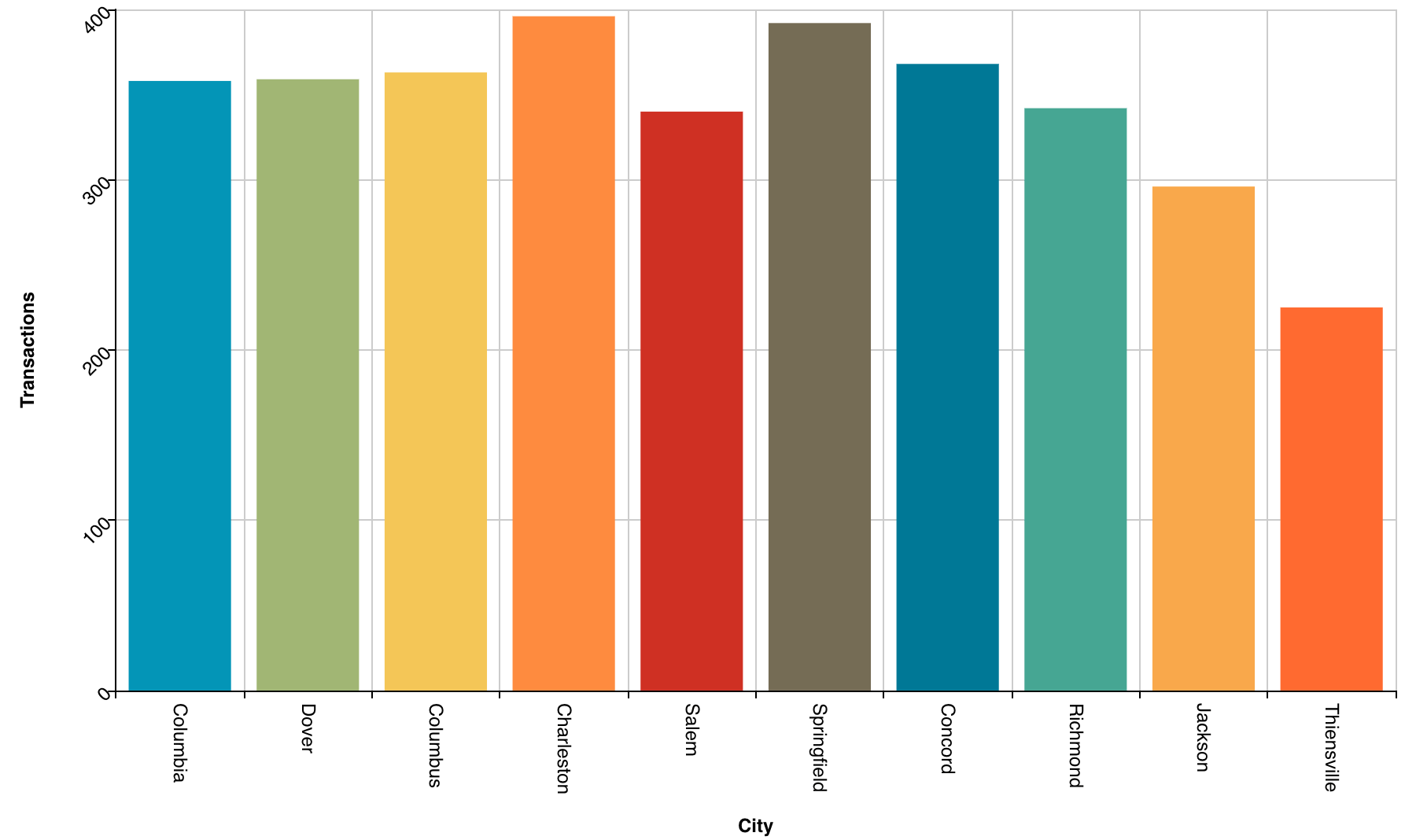Axis ChartFactor Documentation