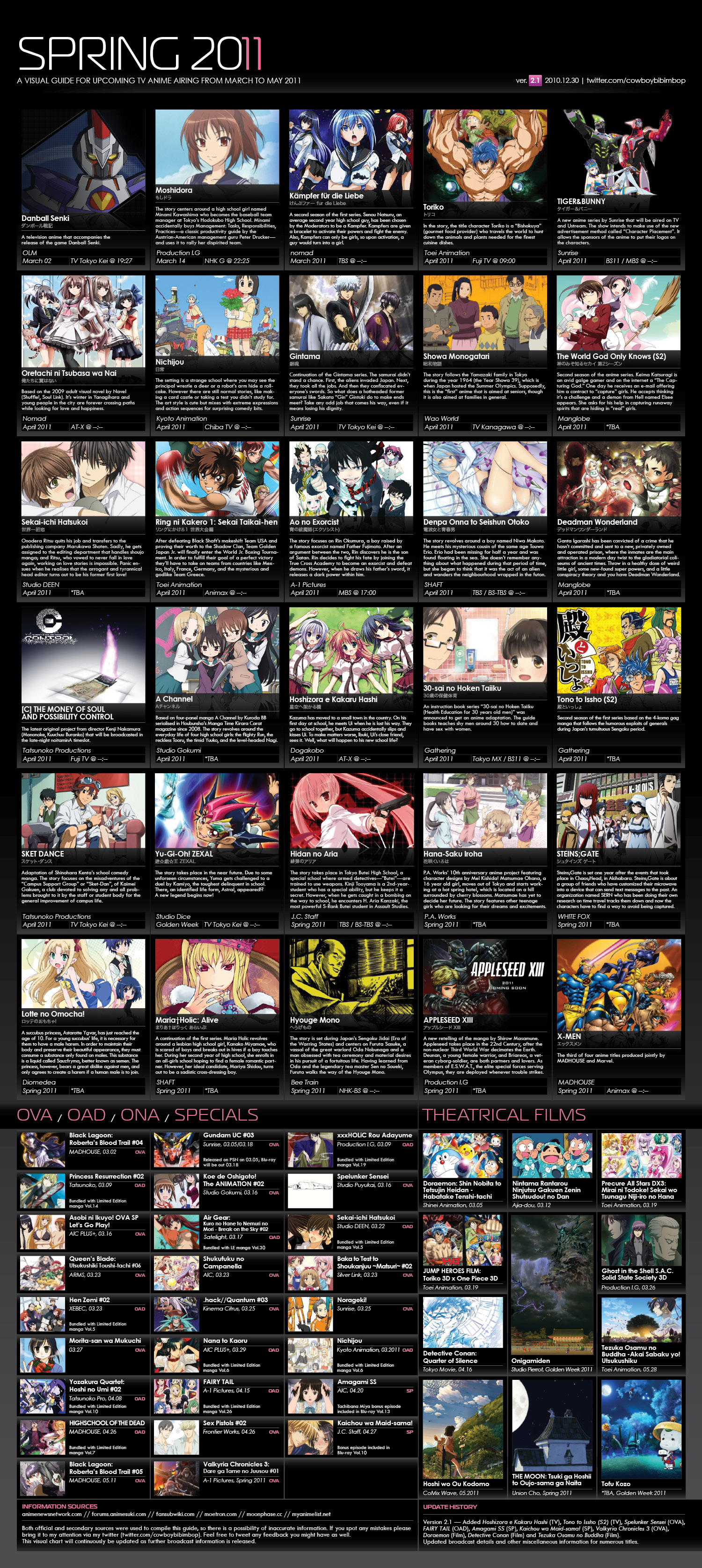 AnimePTNews Anime Charts
