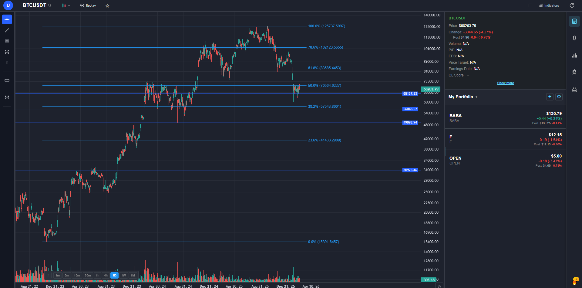 Best Charting Software for Day Trading in 2026 (RealTime & Free