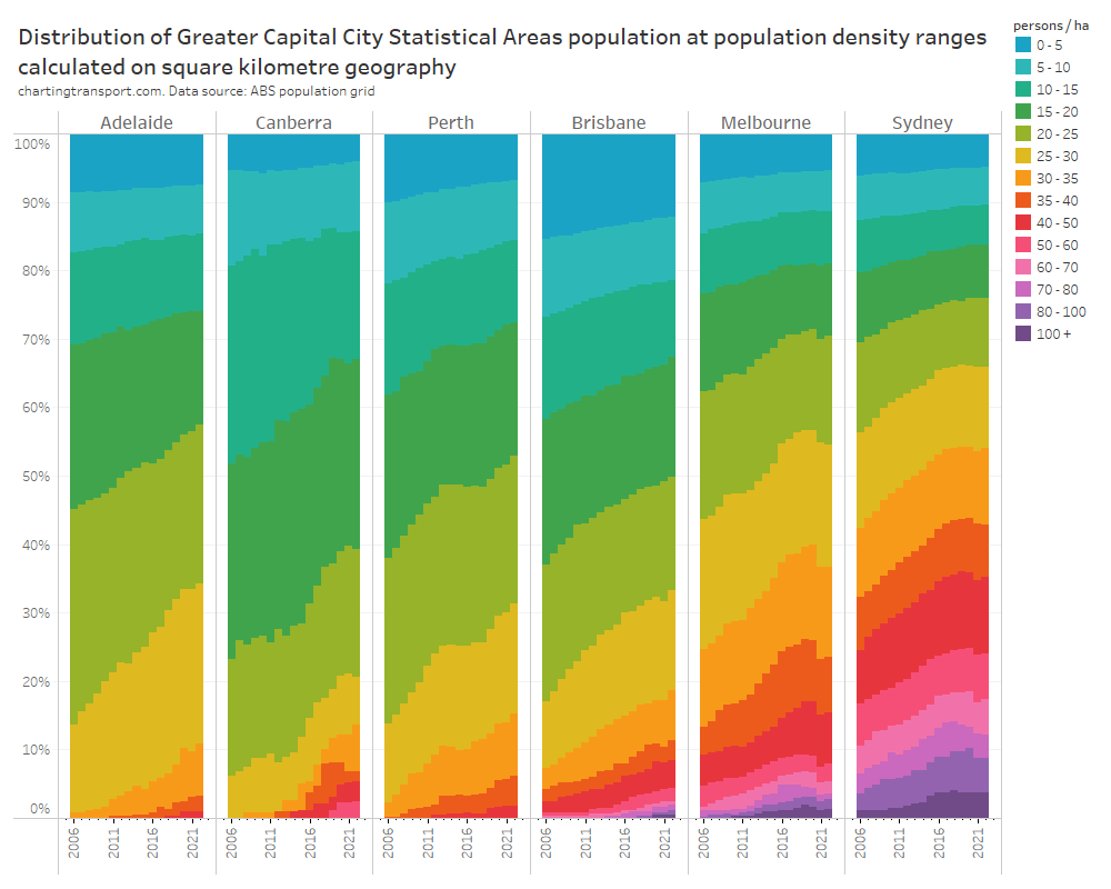 image13 Charting Transport