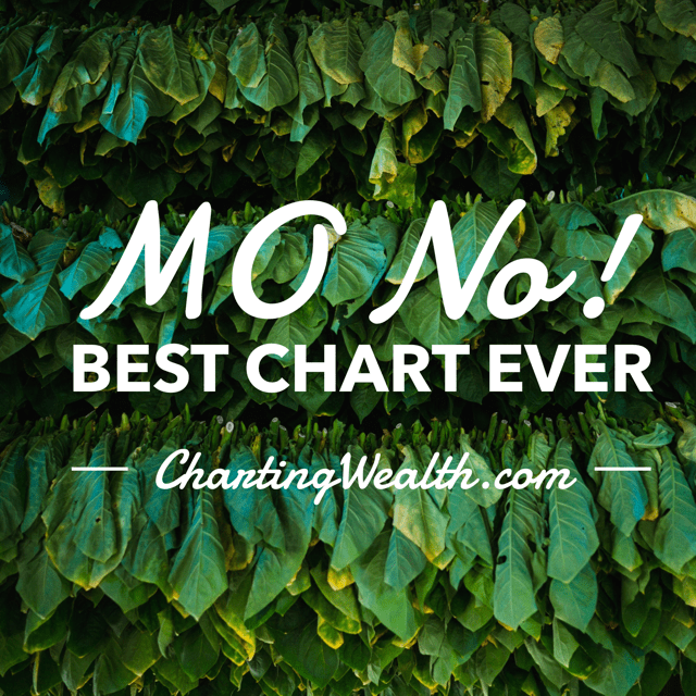 MO No! Best Chart EVER. Why We Love Altria for WVCs