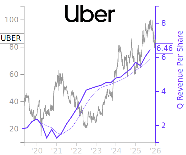 Altimeter Capital Management 13F filings