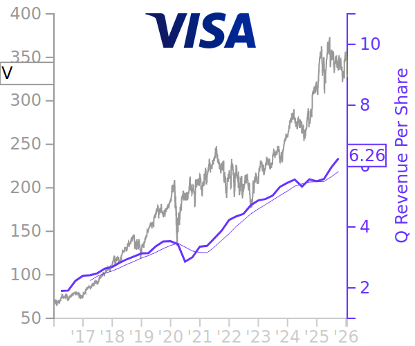 Visual Fundamental Analysis ChartInsight