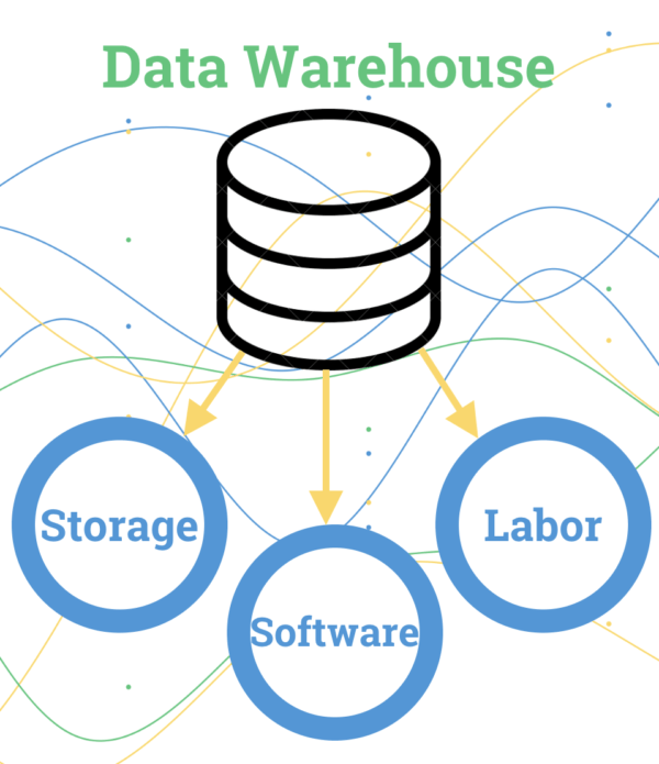 Building a Data Warehouse The Basics Tutorial by Chartio