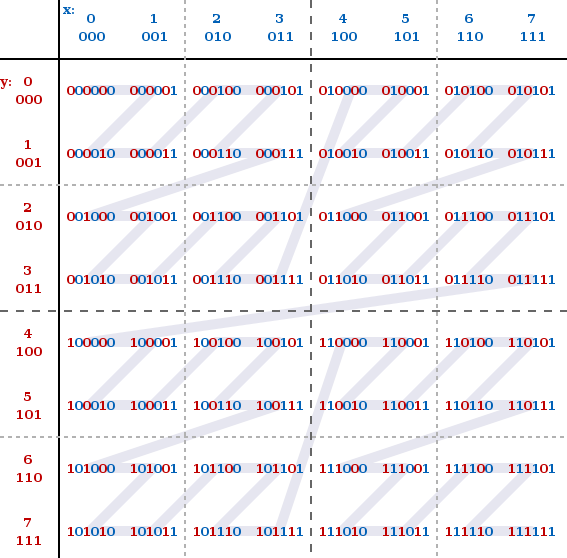 Interleaved Sort Keys in Amazon Redshift, Part 1 Chartio Blog
