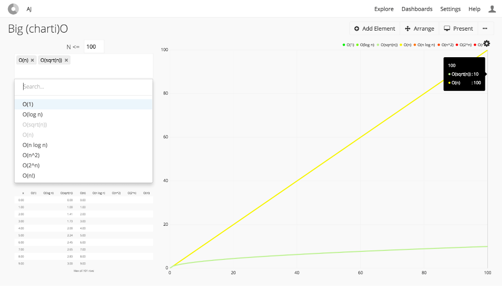 Interleaved Sort Keys in Amazon Redshift, Part 1 Chartio Blog