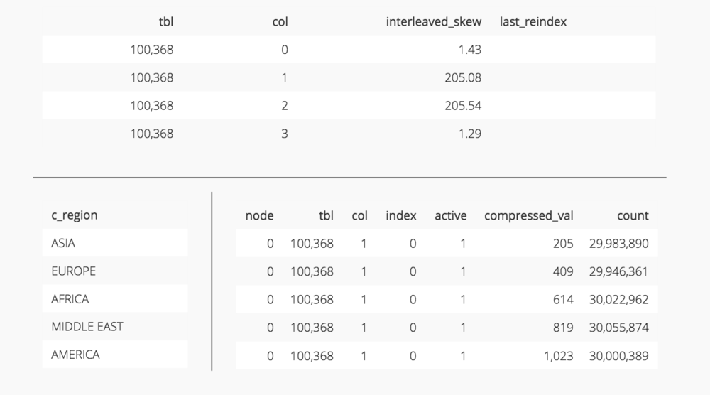 Interleaved Sort Keys in Amazon Redshift, Part 2 Chartio Blog