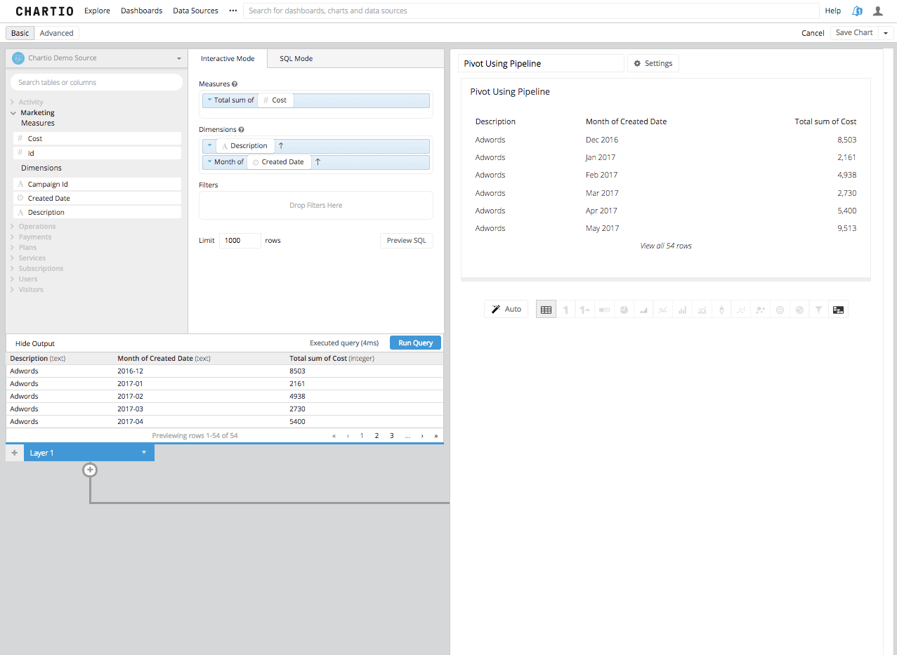 91 [TUTORIAL] PIVOT TABLE SQL REDSHIFT with VIDEO * PivotTable